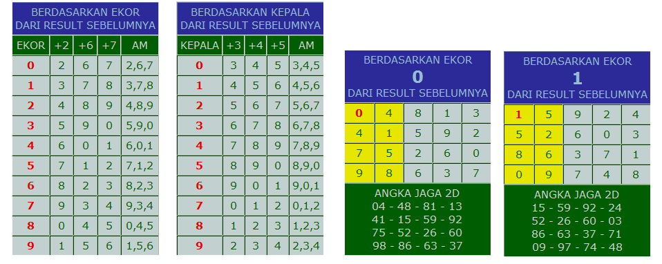 Prediksi Rumus Togel Sgp Angka Jitu Hongkong