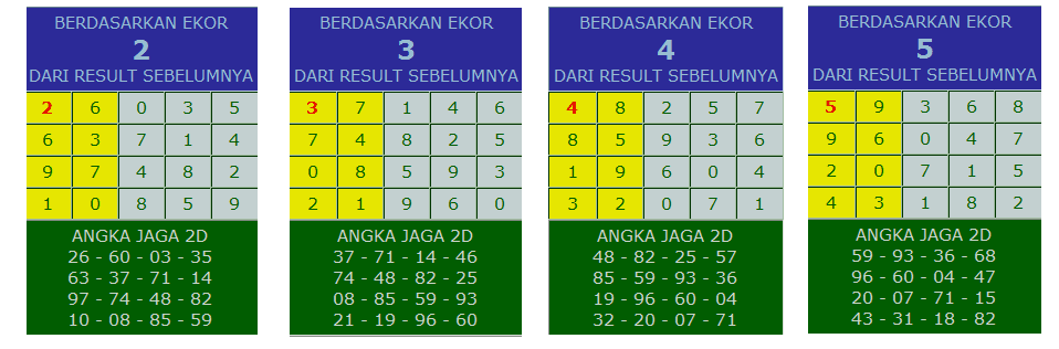 Prediksi Rumus Togel Sgp Angka Jitu Hongkong